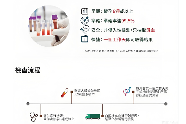 香港验血检测流程