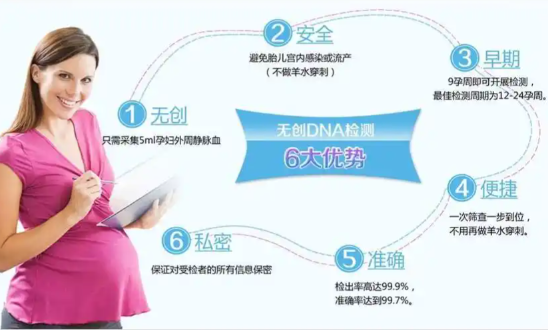 2026全解析 | 香港DNA检测男女流程（检测条件、流程、优势）