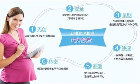 香港DNA检测孕几周准确率高？检测要求、优势流程、常见问答