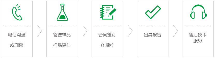 1650780571134680.png 服务流程.png